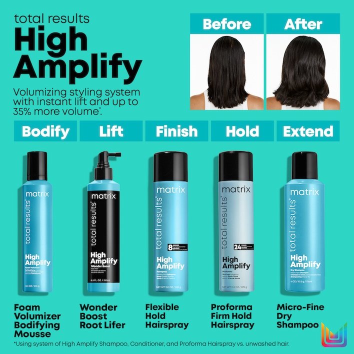 Matrix-2021-Total-Results-High-Amplify-Style-Amazon-Regimen-2000x2000